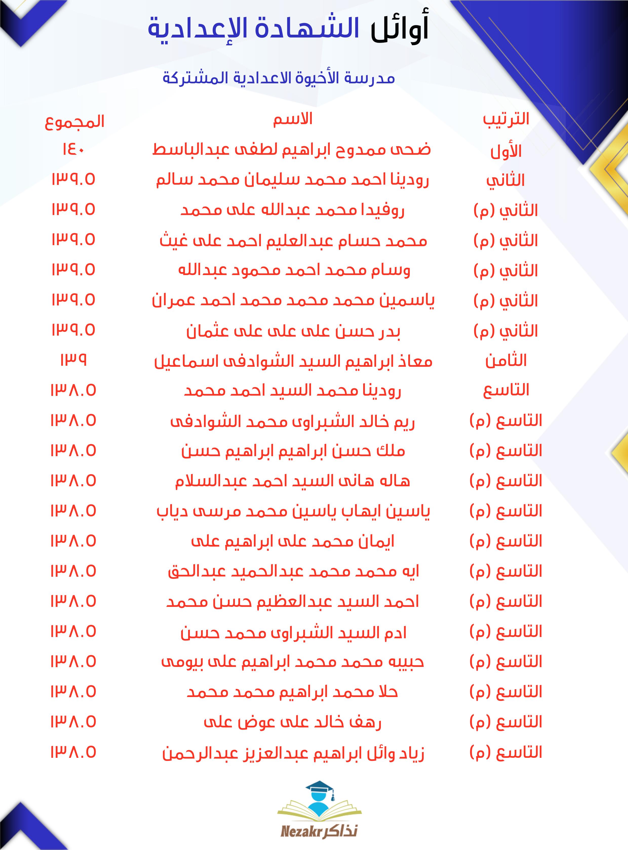 قائمة الأوائل  